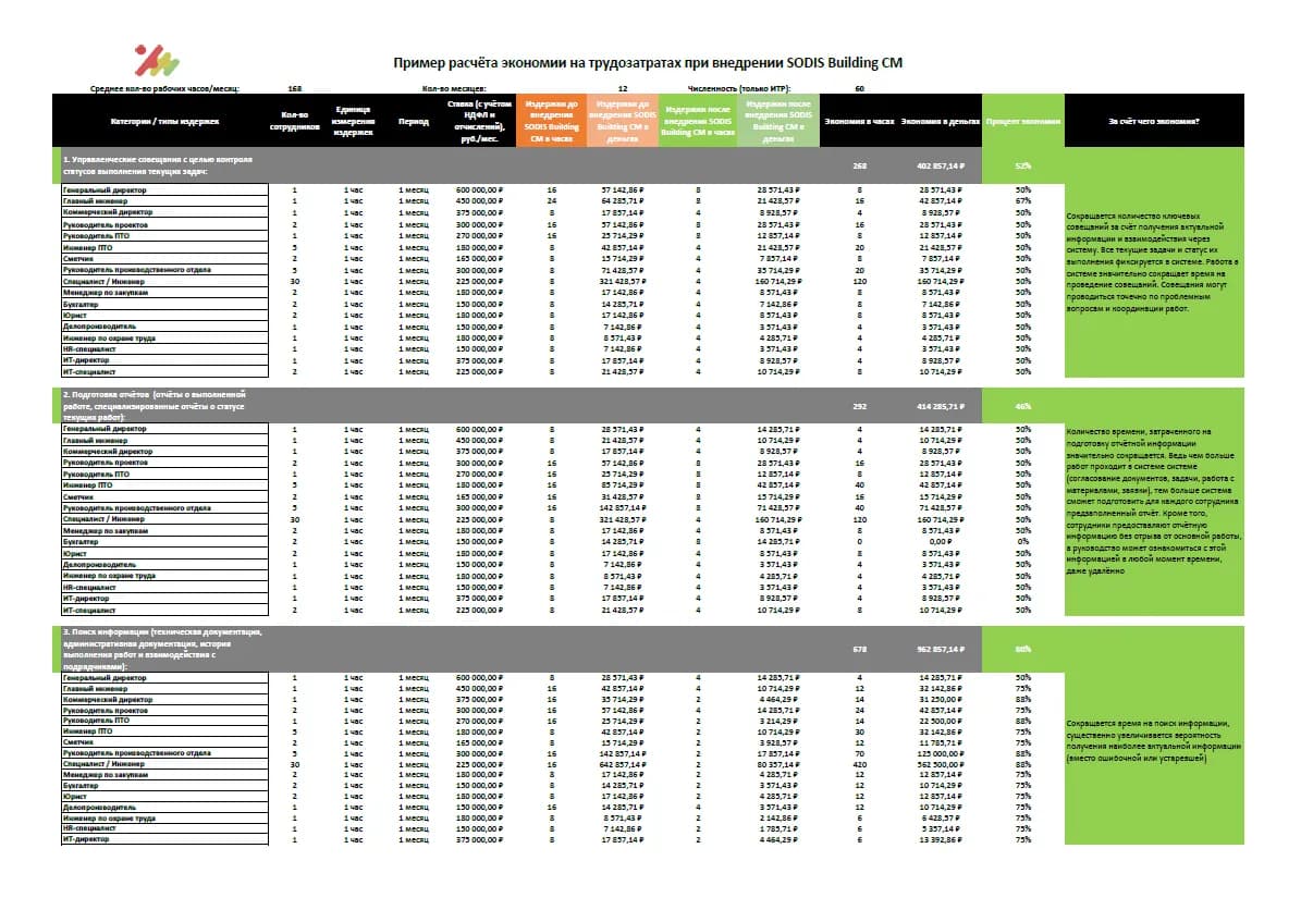ROI calculator Excel table