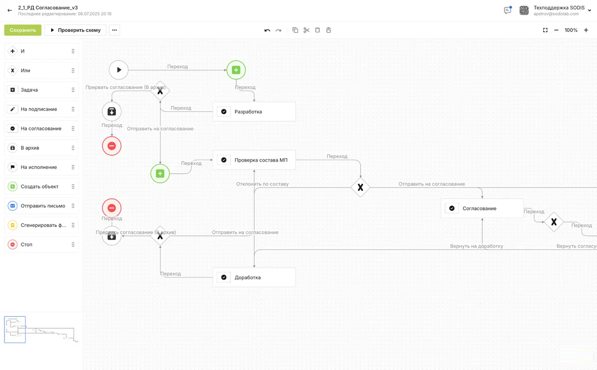 Workflow Architecture Diagram
